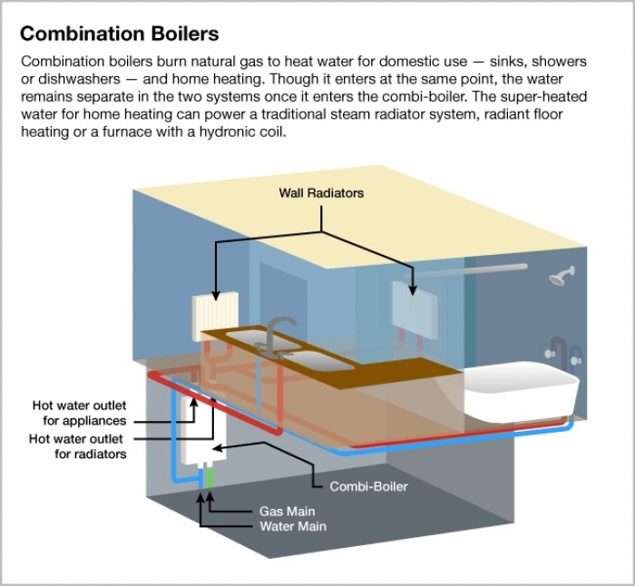 CombiBoilers Offer Water, Home Heating Options Angie's List